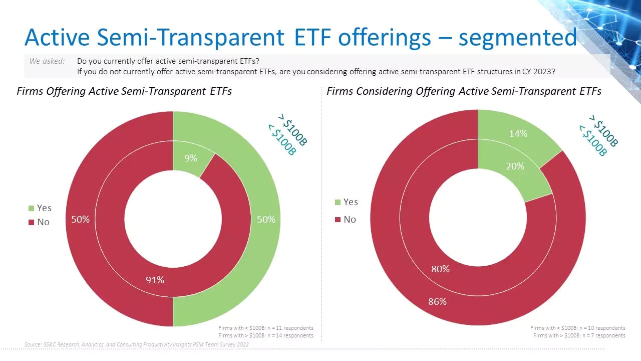 active-semi-transparent-etf-offerings-psm-64ed02924c164