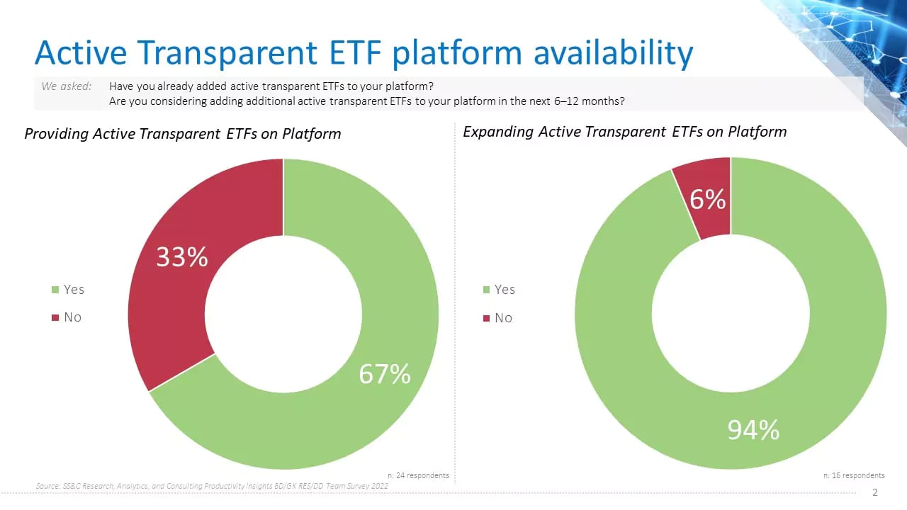 active-transparent-etf-availability-bd-dd-64ed029113876