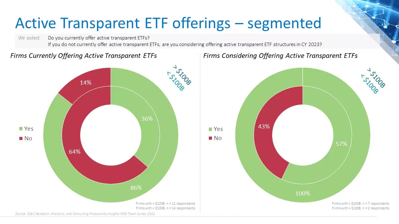 active-transparent-etf-offerings-psm-64ed02909526b