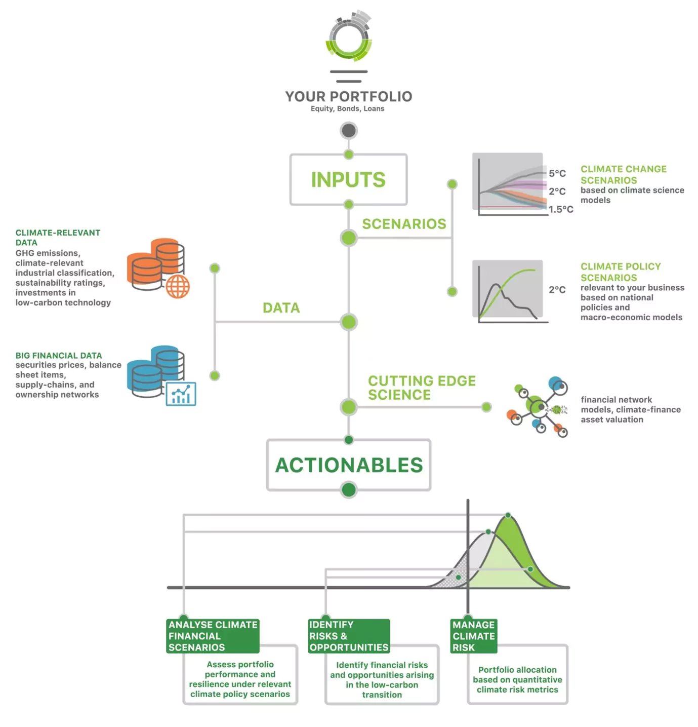 climafin-graphic-65ea5b2aa095f