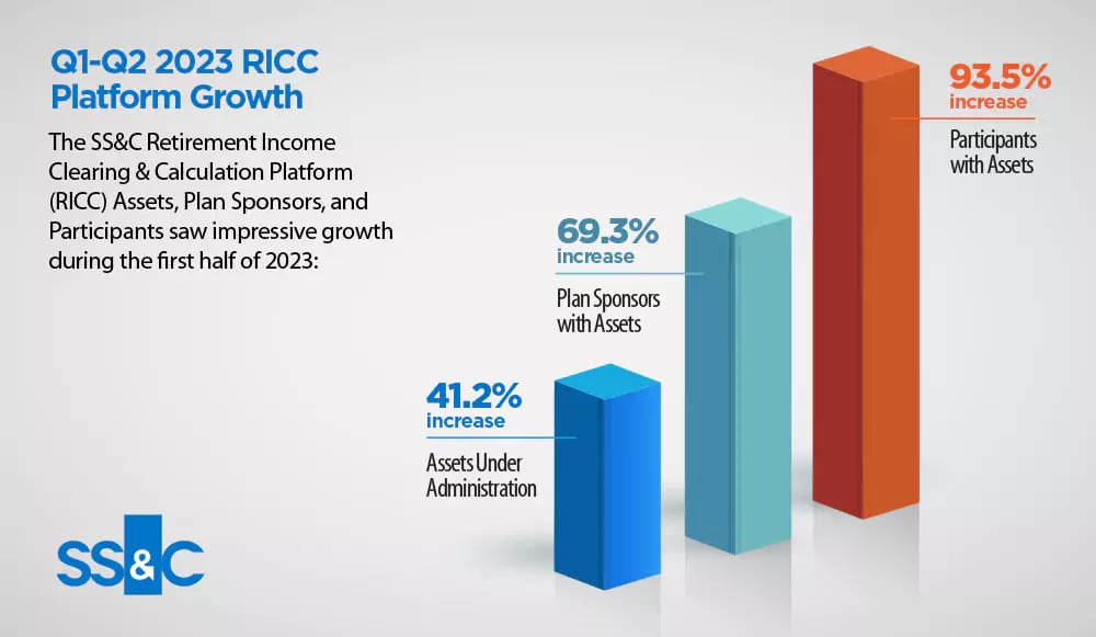 ricc-performance-2023-64c3ff9f8d1e6