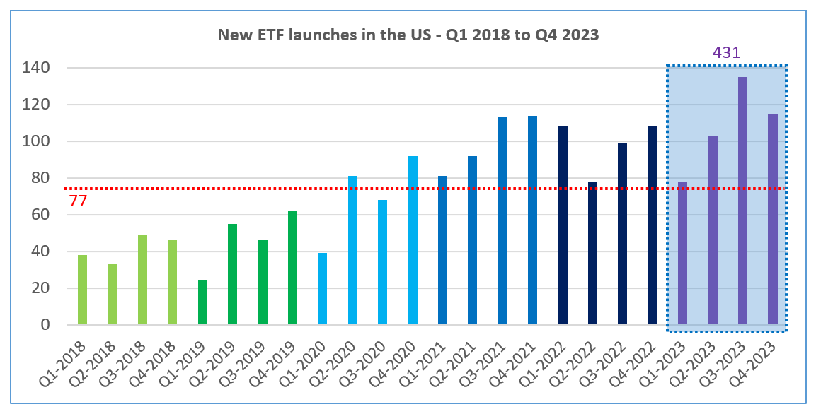 active-etf-2023-65b97970ba388