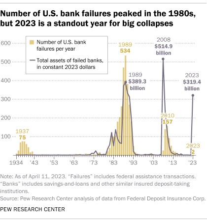 banking-organizations-64e3d684b0083