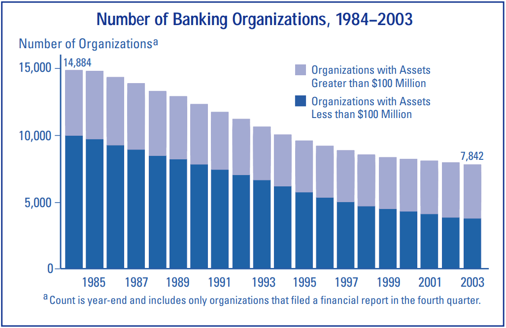 banking-organizations2-64e3d6851aefe