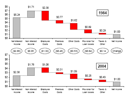 banking-organizations3-64e3d6849b3be