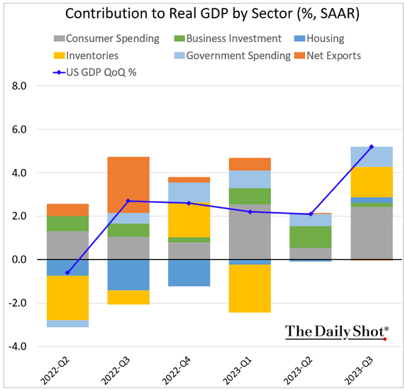 economy-6580f0494e32d