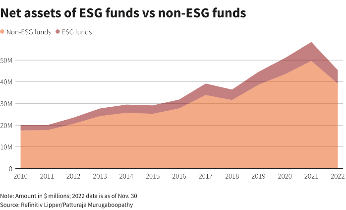 esg-performance-1-64b6cb12700cf