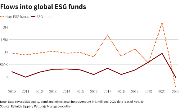 esg-performance-2-64b6cb11ea467