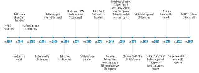 etf-timeline-8-23-64d3d812bc968