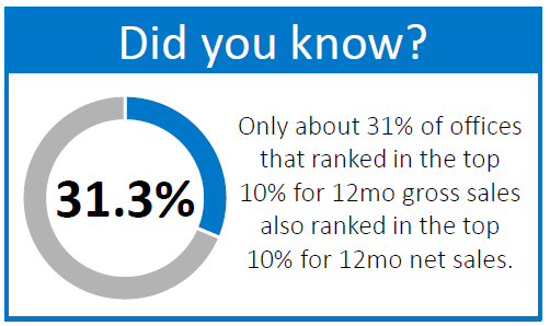 optimizing-sales-1-649f4a2b783d8